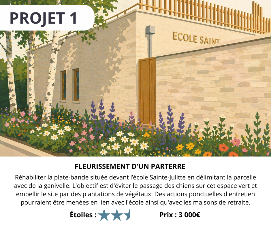 Budget participatif 2026 - À vous de voter ! - Saint-Cyr-L'École, site ...